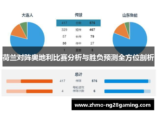 荷兰对阵奥地利比赛分析与胜负预测全方位剖析