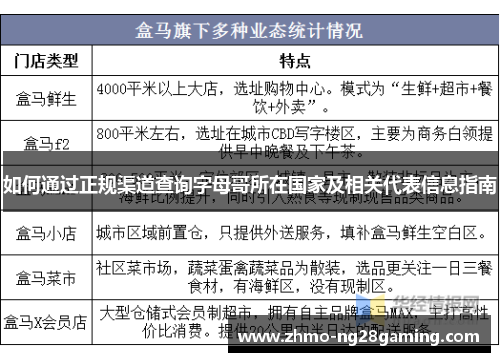 如何通过正规渠道查询字母哥所在国家及相关代表信息指南 如何通过正规渠道查询字母哥所在国家及相关代表信息指南