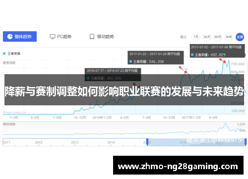 降薪与赛制调整如何影响职业联赛的发展与未来趋势 降薪与赛制调整如何影响职业联赛的发展与未来趋势