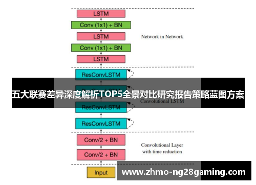 五大联赛差异深度解析TOP5全景对比研究报告策略蓝图方案 五大联赛差异深度解析TOP5全景对比研究报告策略蓝图方案