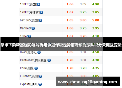 意甲下阶段赛程影响解析与争冠保级走势前瞻预测球队积分关键战变量 意甲下阶段赛程影响解析与争冠保级走势前瞻预测球队积分关键战变量