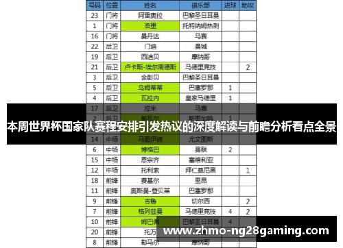 本周世界杯国家队赛程安排引发热议的深度解读与前瞻分析看点全景