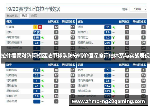 拉什福德对阵阿根廷法甲球队防守端价值深度评估体系与实战表现
