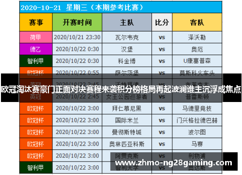 欧冠淘汰赛豪门正面对决赛程来袭积分榜格局再起波澜谁主沉浮成焦点