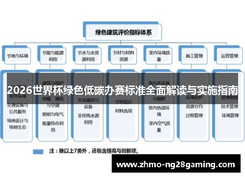 2026世界杯绿色低碳办赛标准全面解读与实施指南