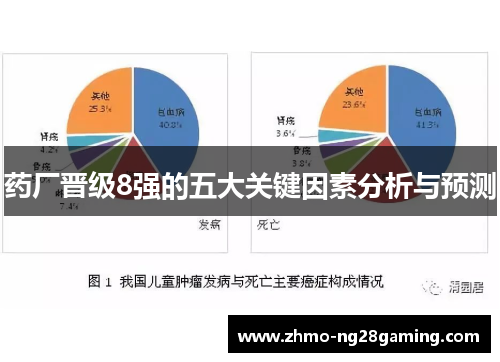 药厂晋级8强的五大关键因素分析与预测