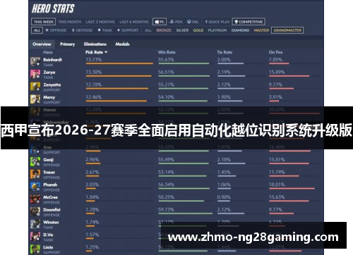 西甲宣布2026-27赛季全面启用自动化越位识别系统升级版