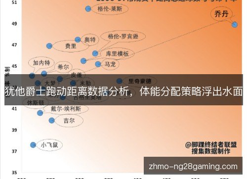 犹他爵士跑动距离数据分析,体能分配策略浮出水面 犹他爵士跑动距离数据分析,体能分配策略浮出水面