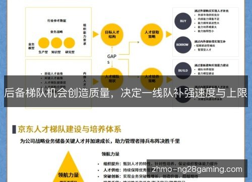 后备梯队机会创造质量,决定一线队补强速度与上限 后备梯队机会创造质量,决定一线队补强速度与上限